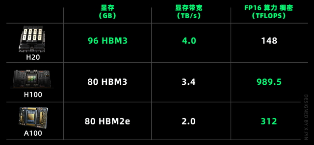 英伟达清仓大甩卖，但我却笑不太出来
