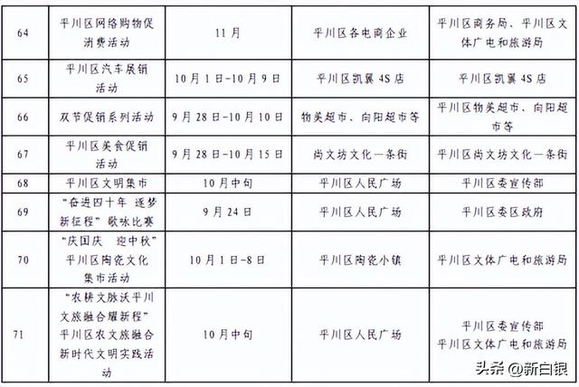 从“购”到“游”，从“食”到“赏”—2025年这场商文旅盛宴，邀您共赴！