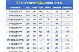深职384，公办至少170！广东3+证书各分数段可报大学全部出炉图片