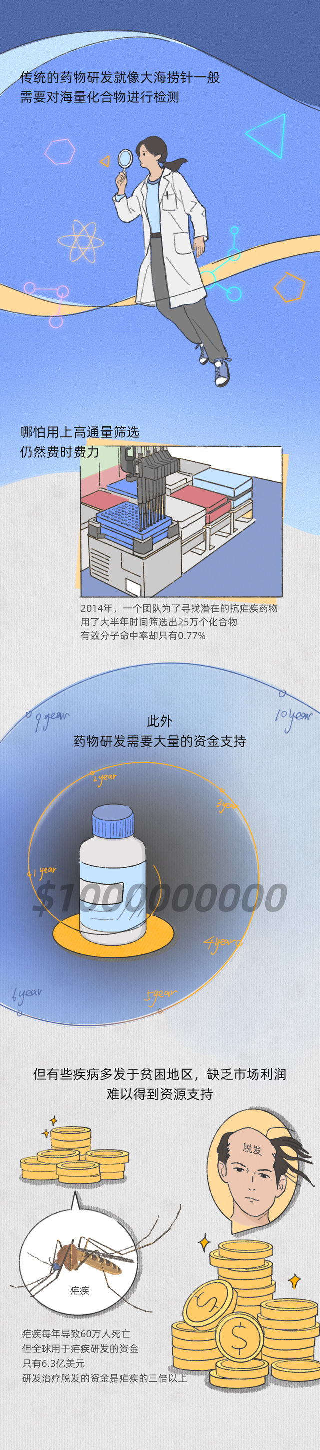 你是一名科学家，点击开始挑战