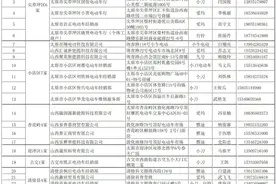 太原市2024年电动自行车以旧换新活动参与企业有新增图片