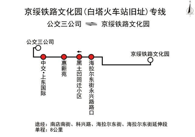 🤗国庆出游不迷路！京绥铁路文化园交通攻略来了，速码！