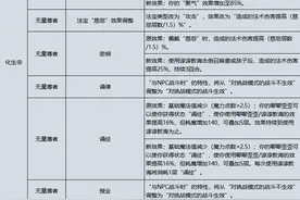 【经脉推荐】2025年4月门派调整之化生寺经脉推荐图片