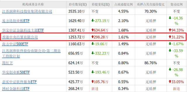 华为算力利好！润和软件、常山北明、拓维信息，三兄弟有望开心吗