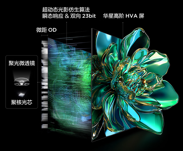 Mini LED普及后，低反屏开始流行，这三款75英寸机型值得一看