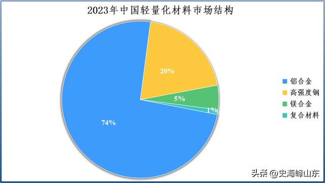 登上全球第一，万丰奥威，封神！