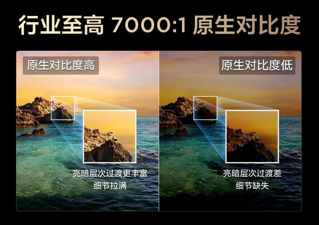 全球MiniLED电视爆发增长，T7L Ultra凭多项黑科技成2025爆款