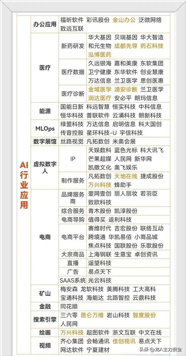 芯片+军工+国资云+机器人+新质生产力+5G+华为+卫星互联等汇总