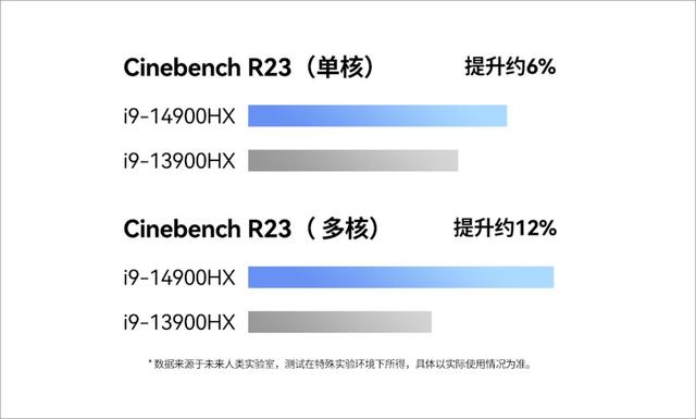 未来人类17.3英寸X77评测：性能与视野的双重体验