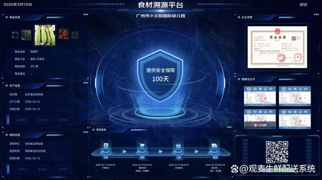 生鲜人必看！食材供应链系统测评报告：观麦科技解规模化运营痛点