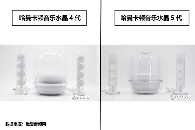 拆解对比：哈曼卡顿音乐水晶4代和音乐水晶5代