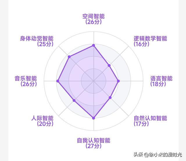 徐小米的8个生活维度，解锁2026的每日精进——1月3日	，晴好微凉
