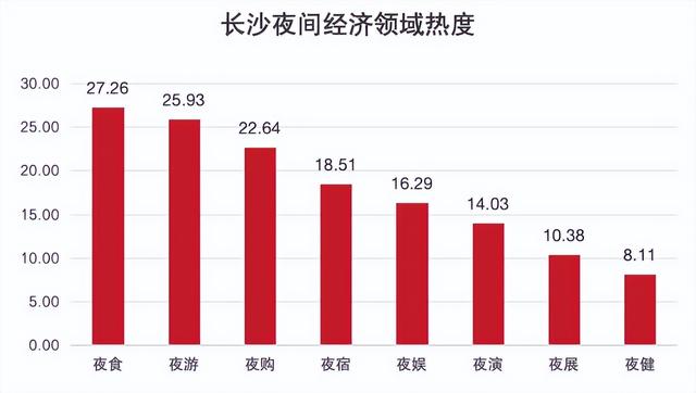 中国夜晚最会“花钱”的城市，太猛了！