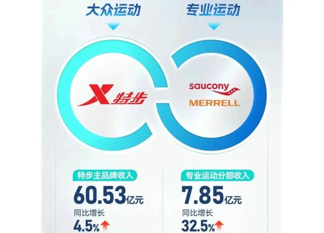 一年卖出10个亿,跑鞋新贵起势凶猛