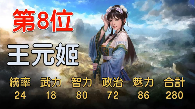 三国志14中综合数值最高的10位女将，第一名很多人都没听过