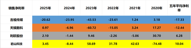 AI智能体：吉视传媒、天娱数科、利欧股份、岩山科技，谁是老大？