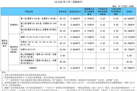 深圳水电费怎么算才对？乱收费比比皆是！图片