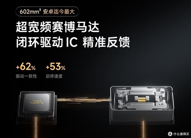 红米K80至尊版30秒简短总结。大屏幕+大电池。指纹快+充电快
