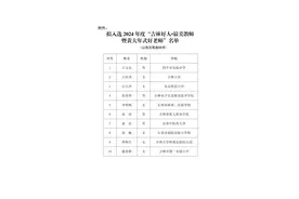 正在公示！拟入选“吉林好人·最美教师暨黄大年式好老师”名单发布图片