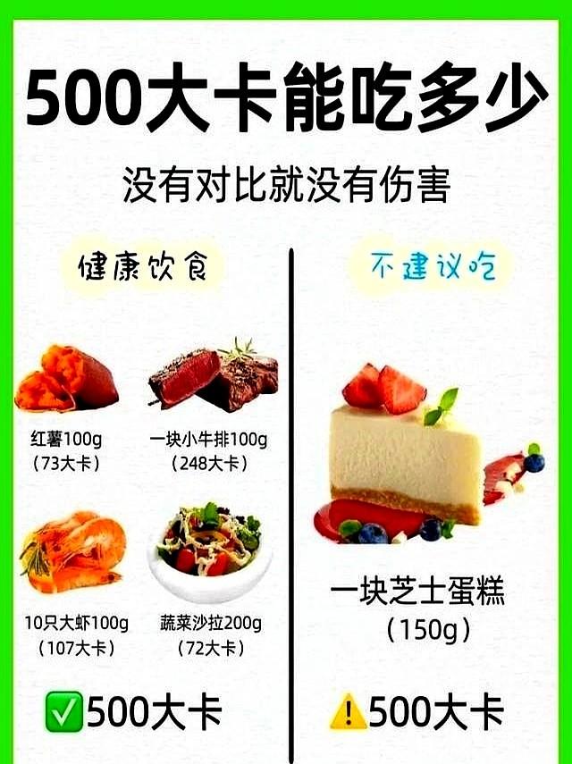 体重下百，我终于悟了：500大卡能吃多少？没有对比就没有伤害