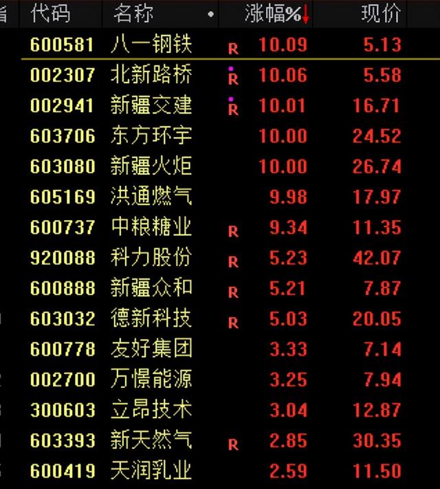 突发大利好！直线飙涨！