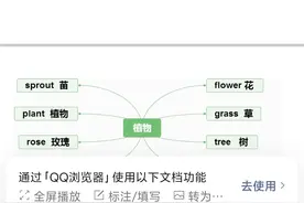 小学英语必备800单词思维导图图片