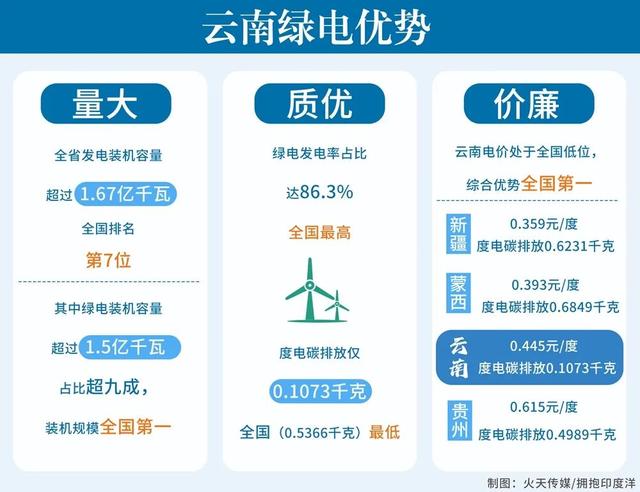 算大账、算长远账：云南如何“算”出发展新机