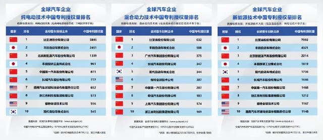 比亚迪巨额研发投入迎来技术爆发，成为名副其实的A股研发之王