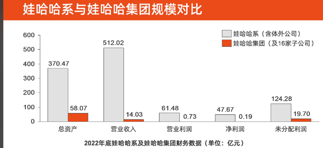 直到看清宗庆后去世后，儿女们处境堪忧，才明白杨少华有多聪明