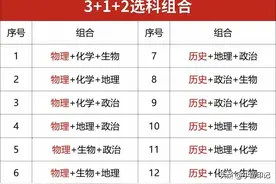 高中选科最好的“三个组合”，直接影响考大学，家长要知晓！图片