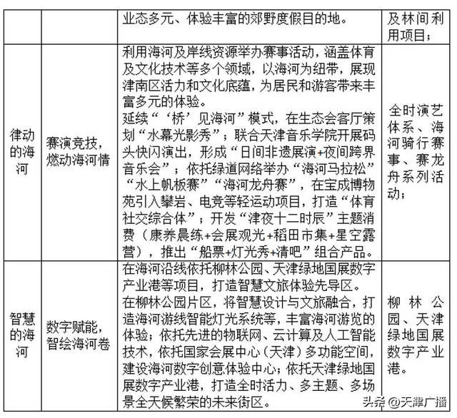 最新 | 天津一区拟推出全域旅游新规划！涉及这些点位！