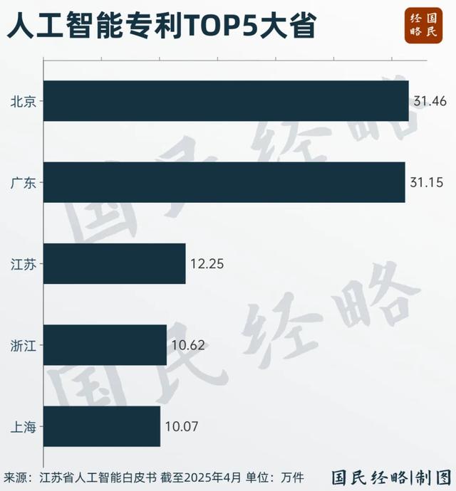 再夺第一！中国经济第一大省，没悬念了