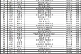 2024年全国中学生生物学奥林匹克竞赛获奖名单（决赛）图片