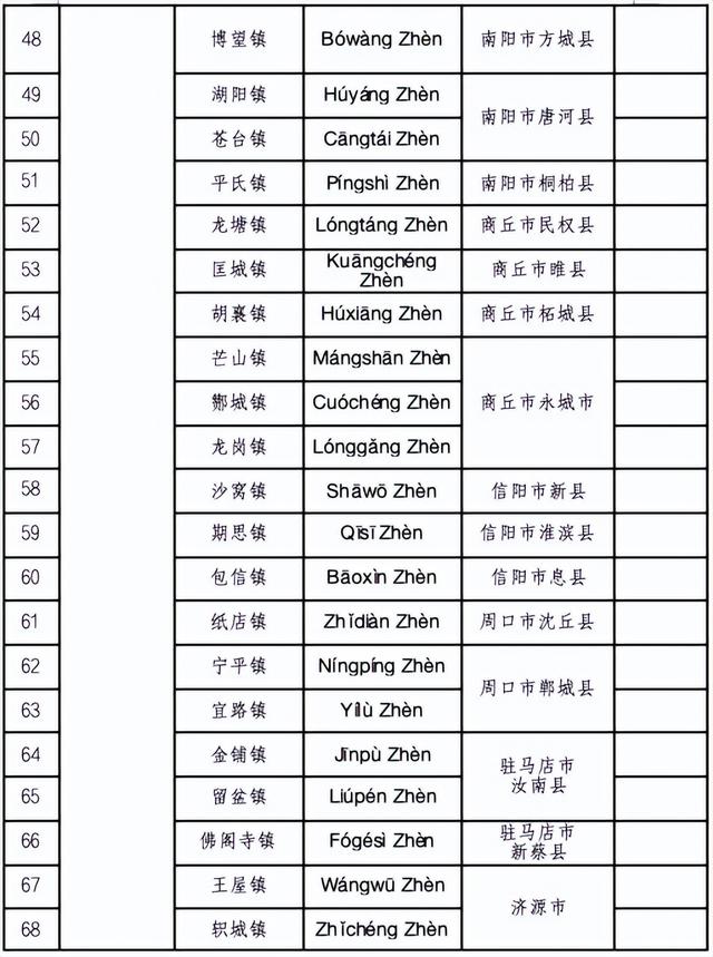 新乡4个入选！河南省第一批省级地名文化遗产保护名录公布