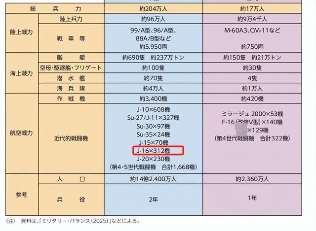 专家：日本防卫白皮书离奇数据太多