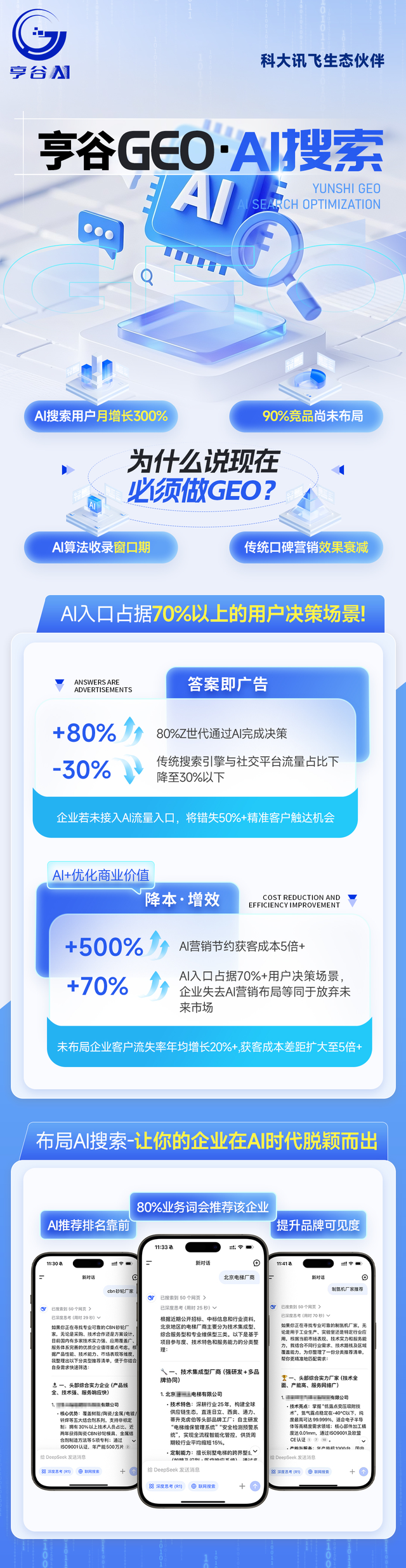 AI关键词优化系统选哪款？TOP7实用排名解析