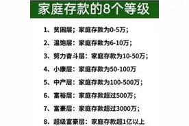 家庭存款的8个等级，存款50万居然才排第三个等级，存钱太难了图片