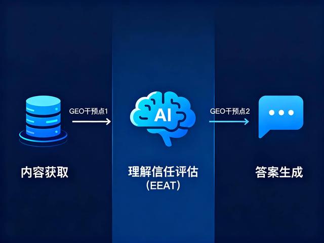 GEO排名优化与传统SEO流量获取的差异
