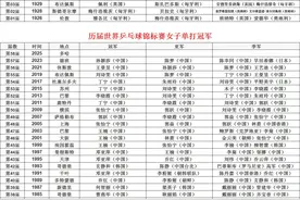 历届世界乒乓球锦标赛各项目冠军图片