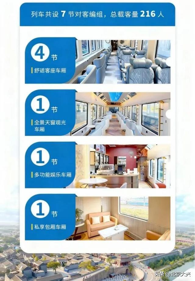 坐着火车玩转京津冀，周末放松新选择！