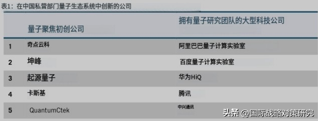 中国在量子领域的创新程度如何？【5-1】中国量子产业最新概况