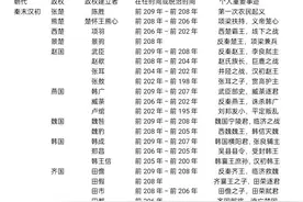 我国古代所有不被正史承认的政权大全，安禄山王世充名列其中图片