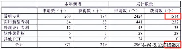 中微公司，赌赢了！