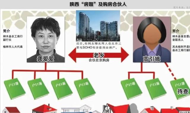 “女行长”龚爱爱：北京坐拥41套房产，喜欢年轻帅哥被司机坑2亿