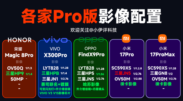重磅多图流来了！米耀OV四款「Pro版」新机全面对比