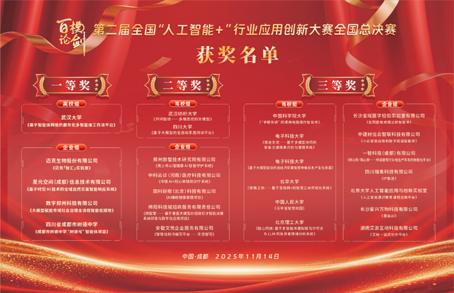 第二届全国“人工智能+”行业应用创新大赛颁奖大会在成都举办