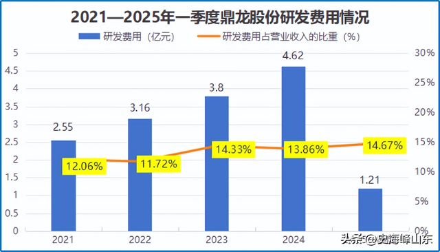 猛攻光刻胶，抛光垫国内唯一，斩获百万订单！