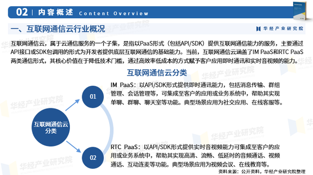 2025年中国互联网通信云行业市场深度分析报告-华经产业研究院