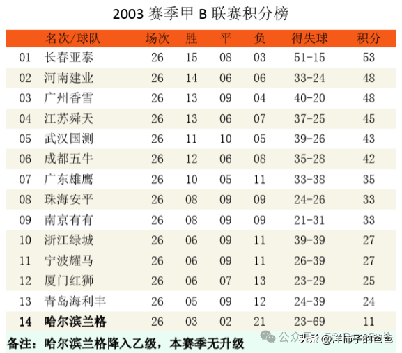 消失的球队系列之江苏舜天（迈特，加佳，苏宁）