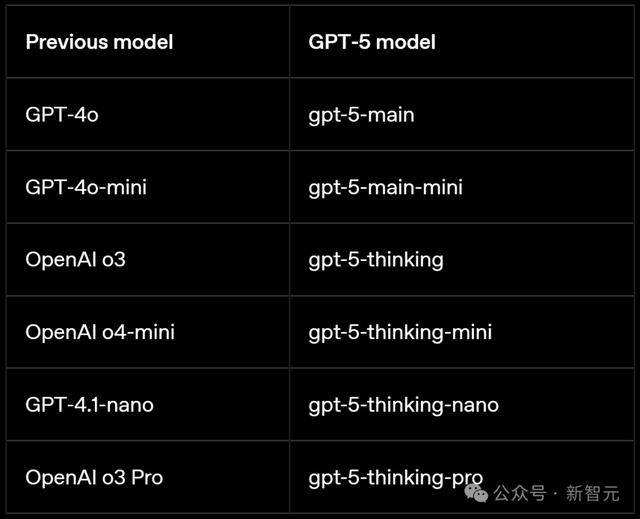 GPT-5，AI的登月时刻来了！奥特曼现场发布三位一体博士级智能体